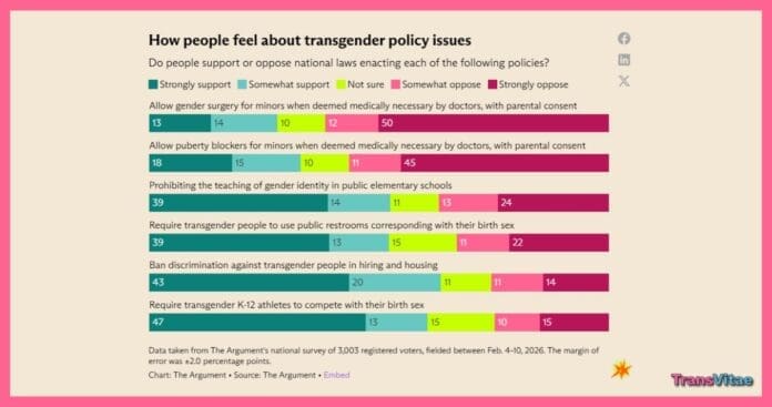 transgender backlash